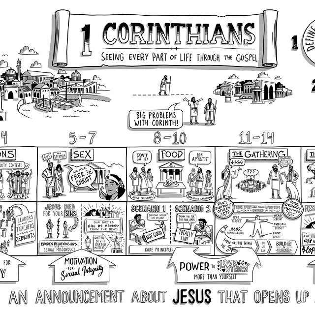 What does it look like when people from different religious and cultural backgrounds come together in Christ?! Well, it can be messy, and if any church ever had problems, it was the church in Corinth... But you might be shocked how much 1st century C