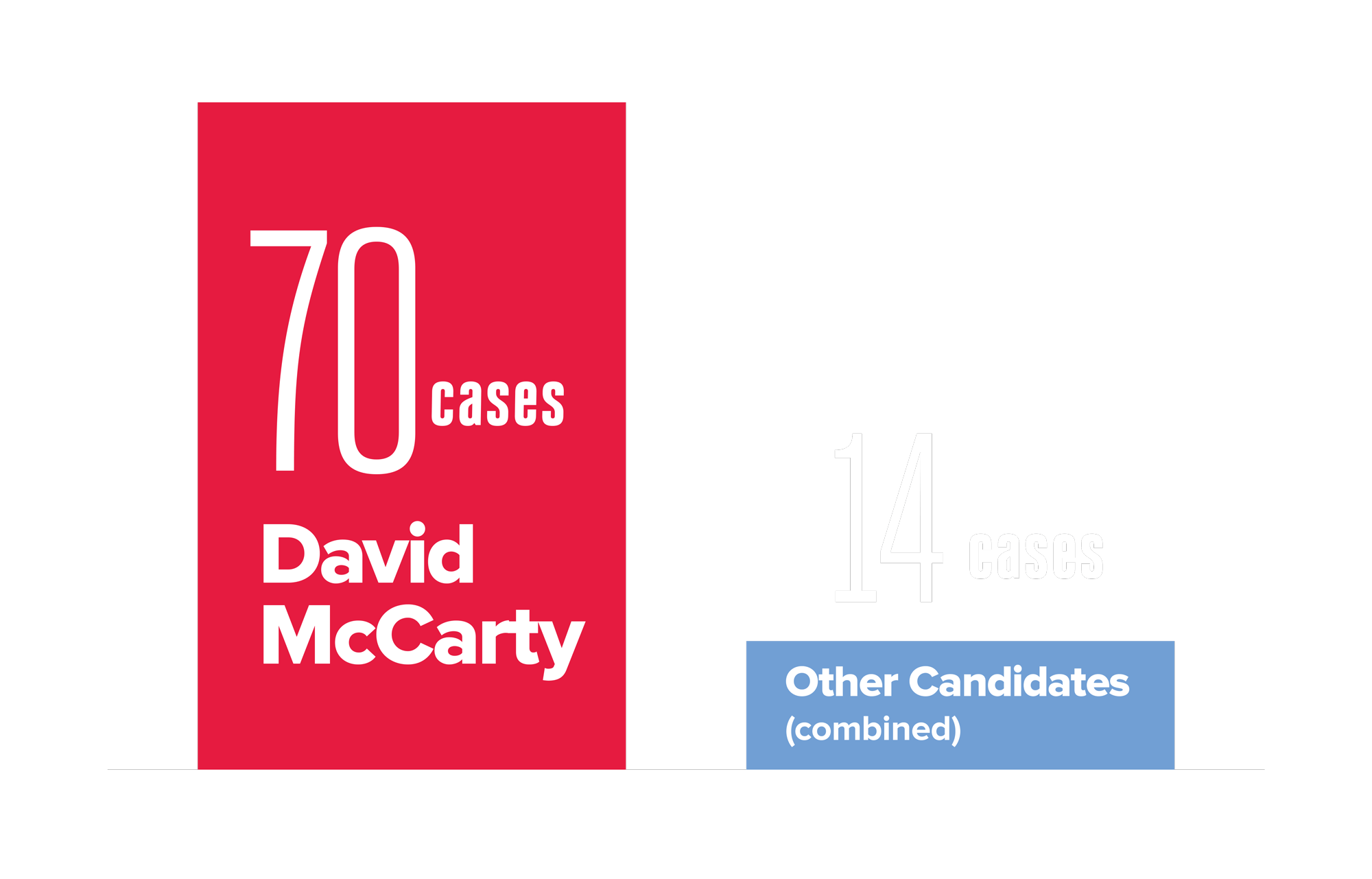 Number of cases ruled on by the Mississippi Supreme Court and Court of Appeals Source: WestLaw