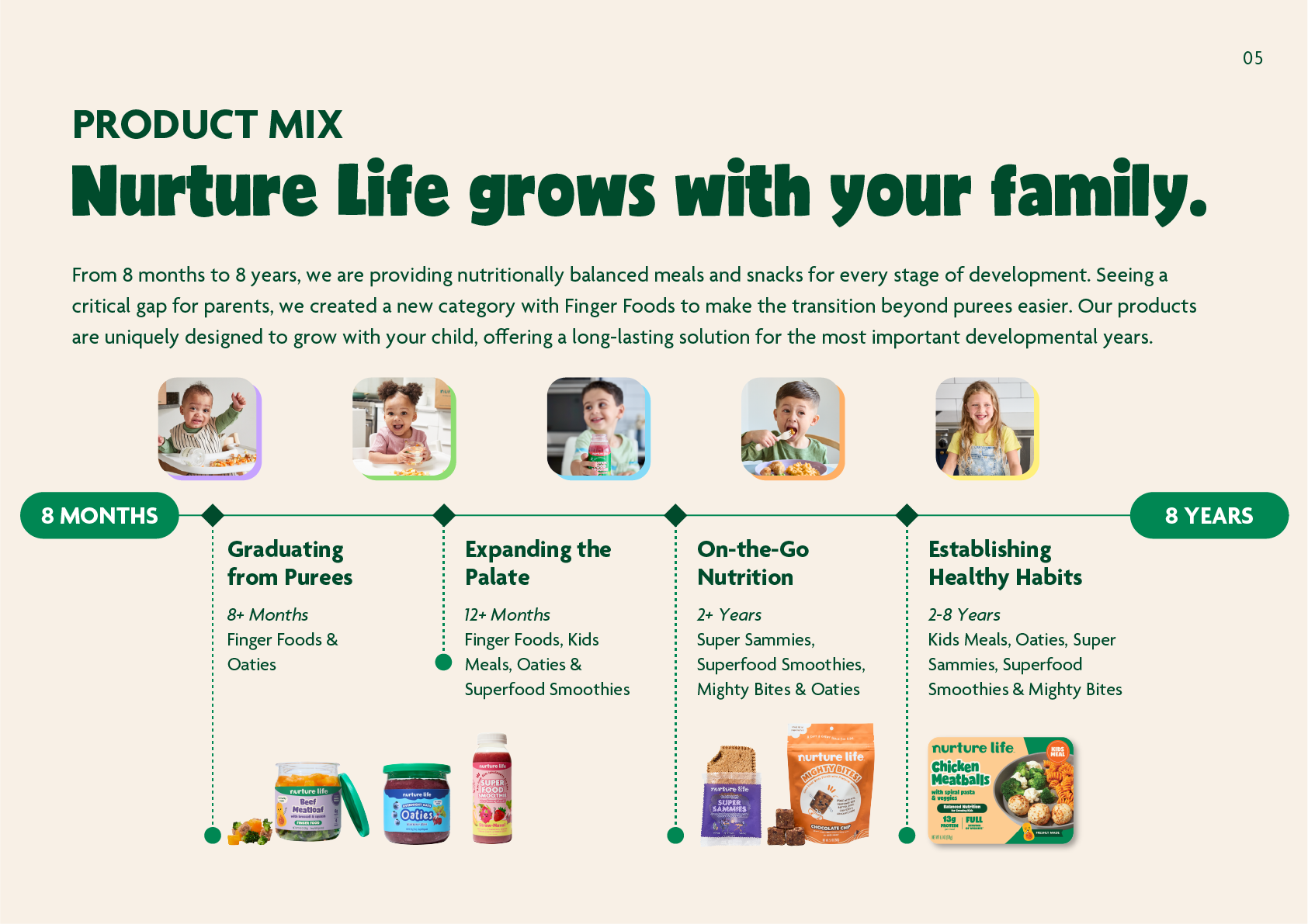 PRODUCT MIX@2x.png