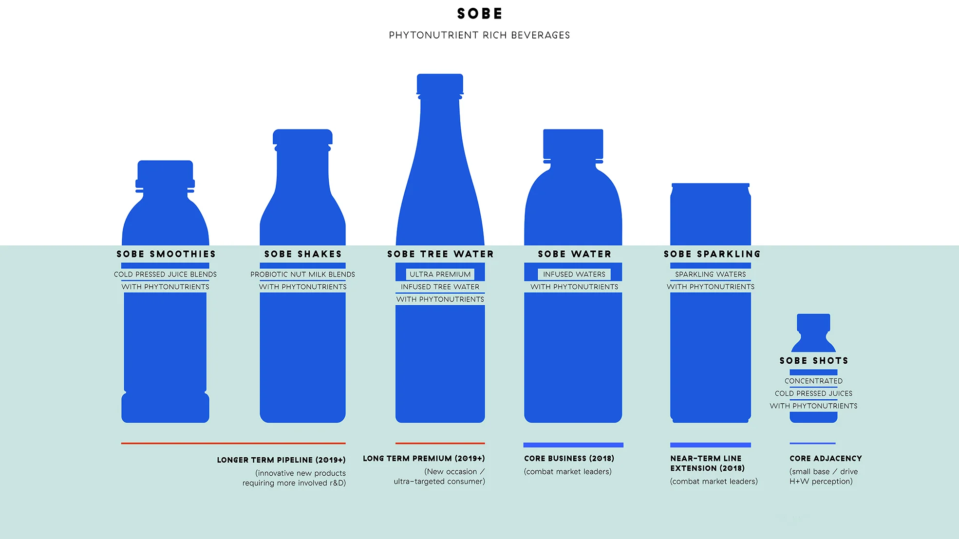 SoBe_Strategy+Design-11.jpg