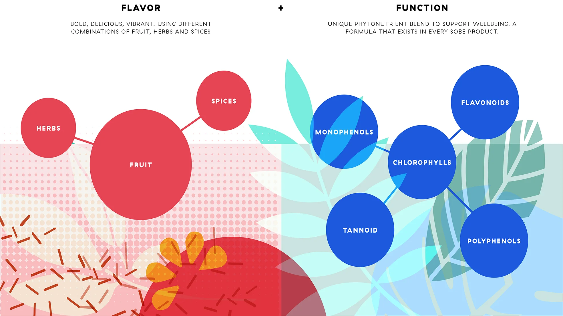 SoBe_Strategy+Design-10.jpg