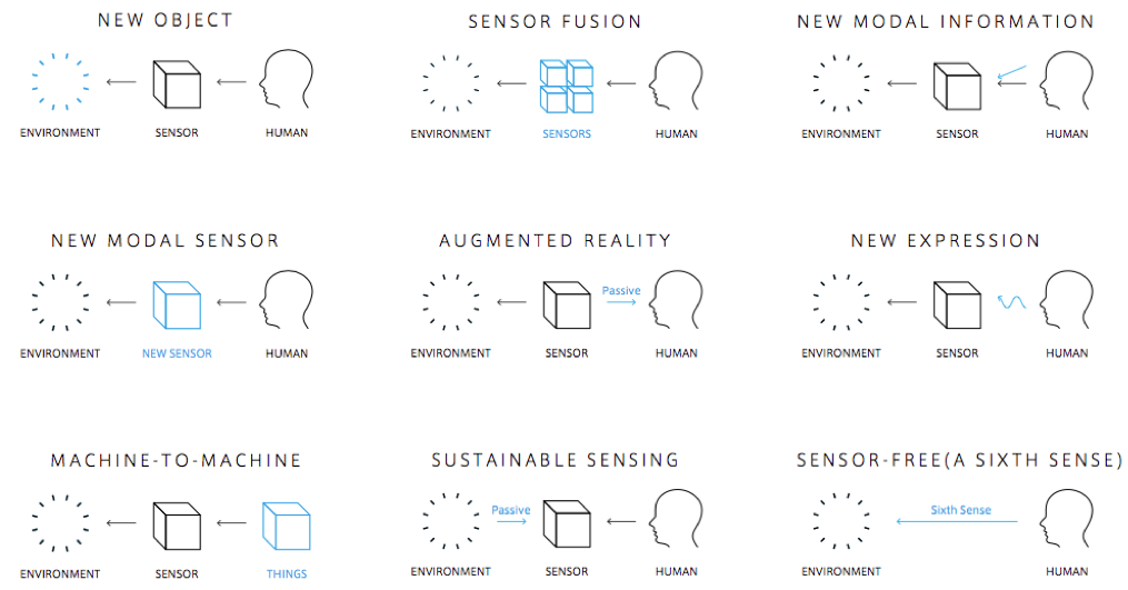 sensing design 9.png