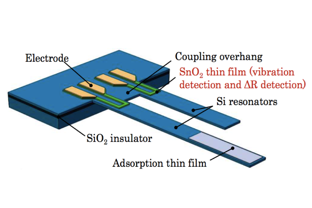 Nanomechanical_resonator_for_gas_sensing.png