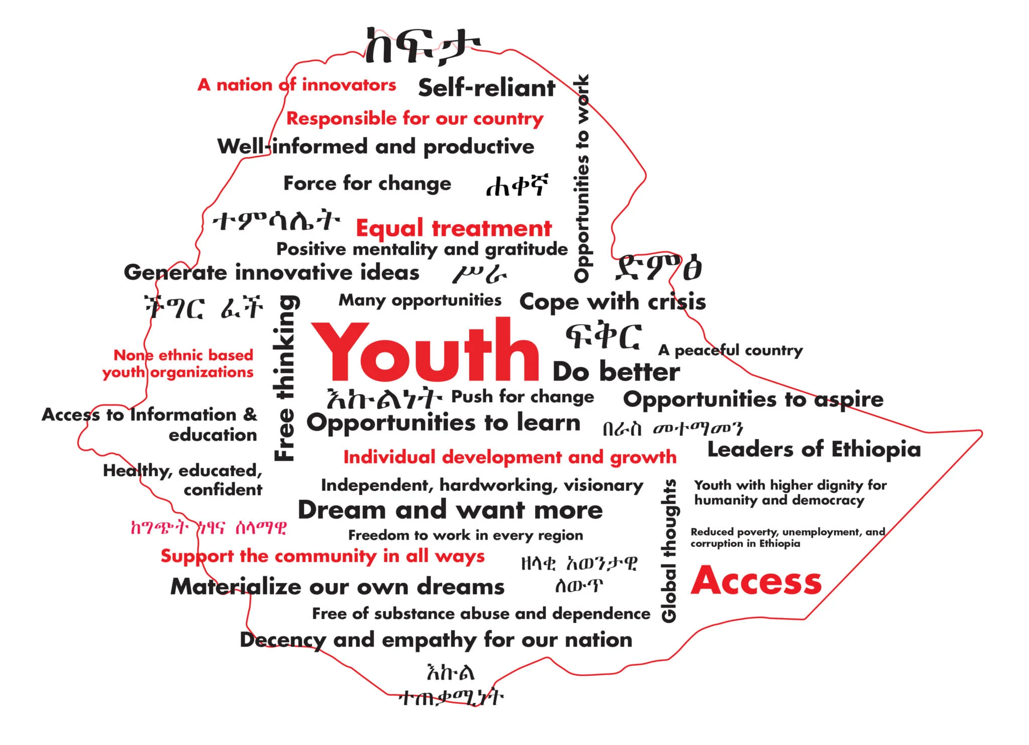 Amrefs Investitionen in Prioritäten und Strategien damit sich die Jugend besser von COVID-19 erholen kann 