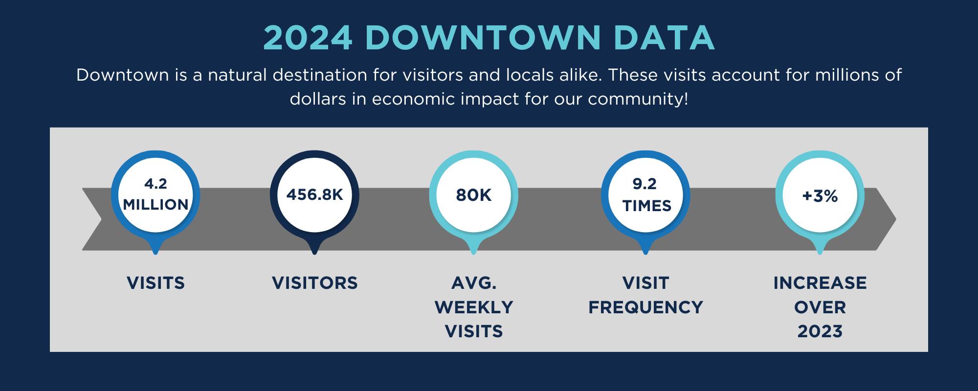 downtown graphic with 2024 data