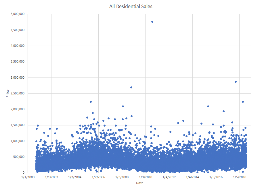 All County Scatter.png