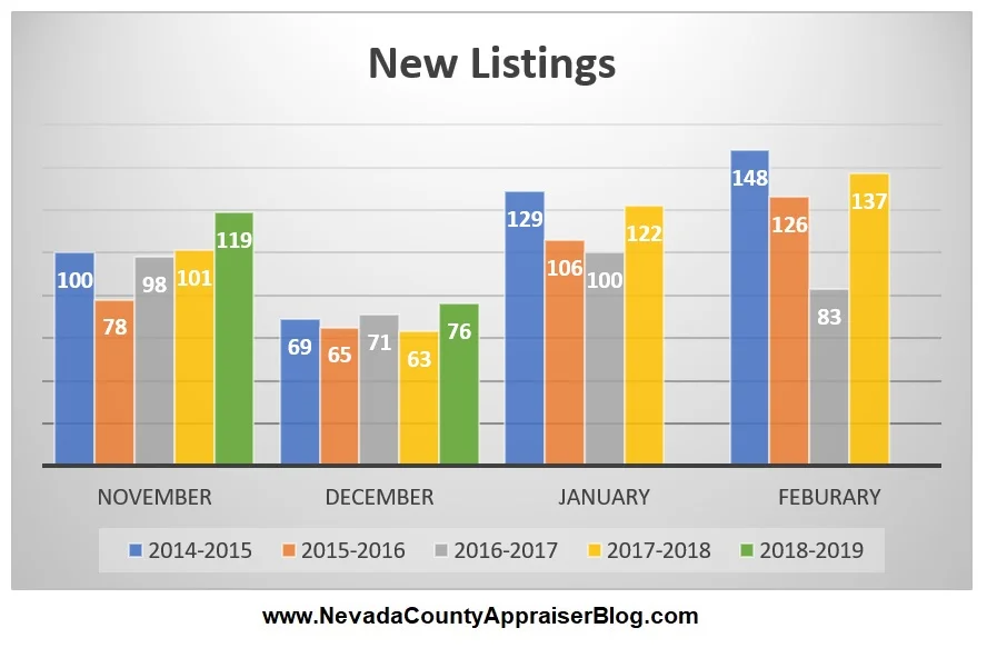 New Listings.jpg