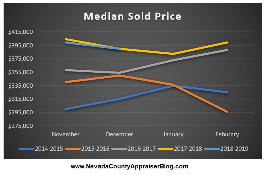 Median Sold Price.jpg