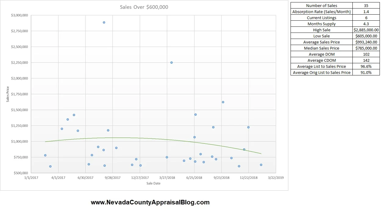 Graph Over 600k.jpg
