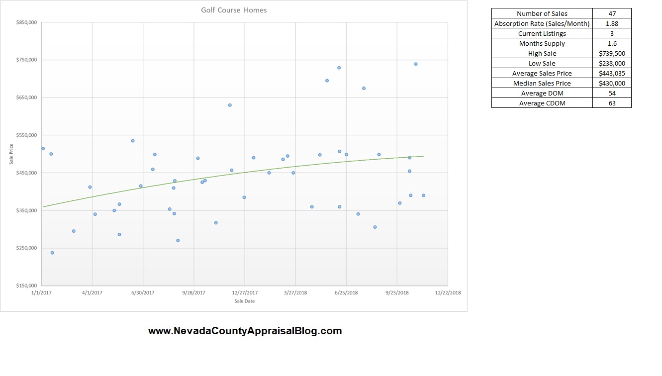 Graph GolfCourse.jpg