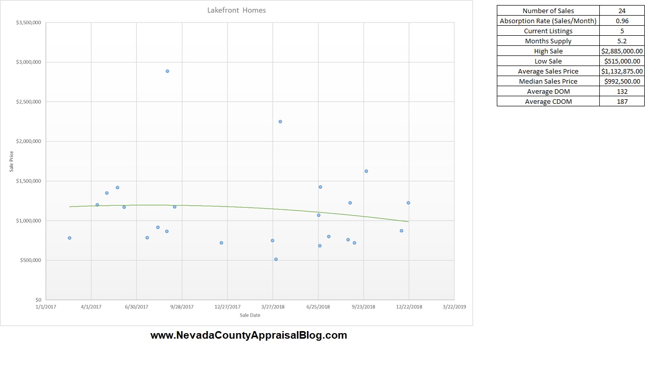 Graph Lakefront.jpg