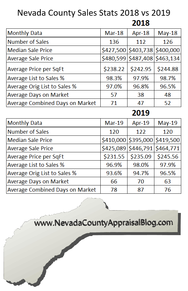County Stats .png