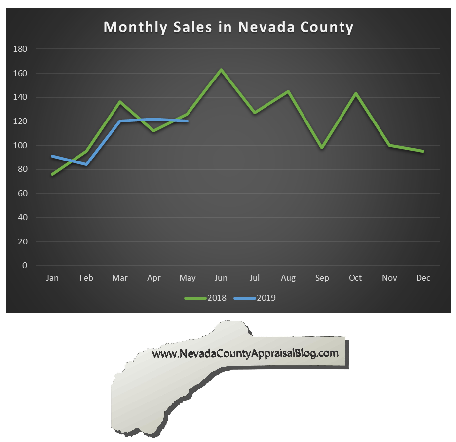 County Monthly Sales Graph.png