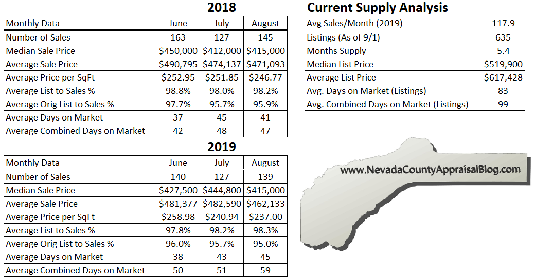 Nevada County Stats.png
