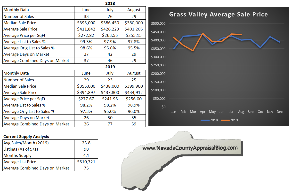 Grass Valley