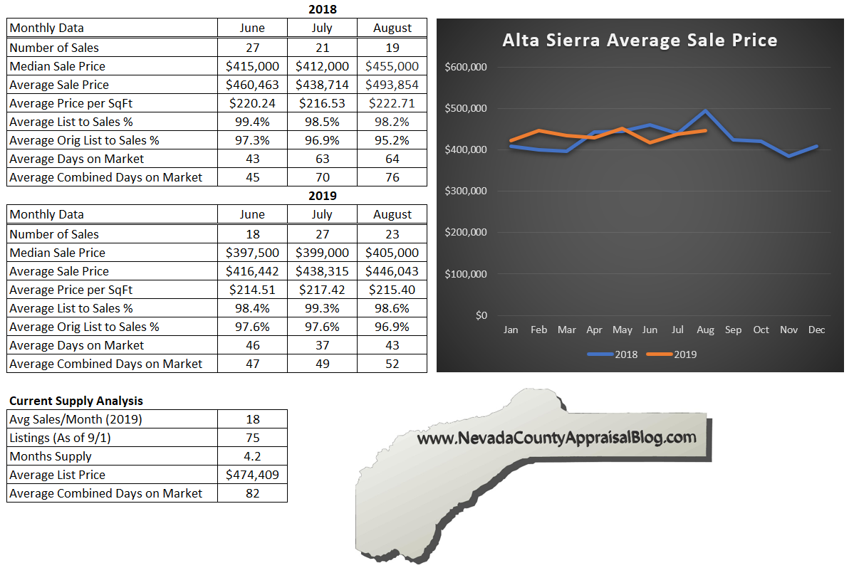 Alta Sierra