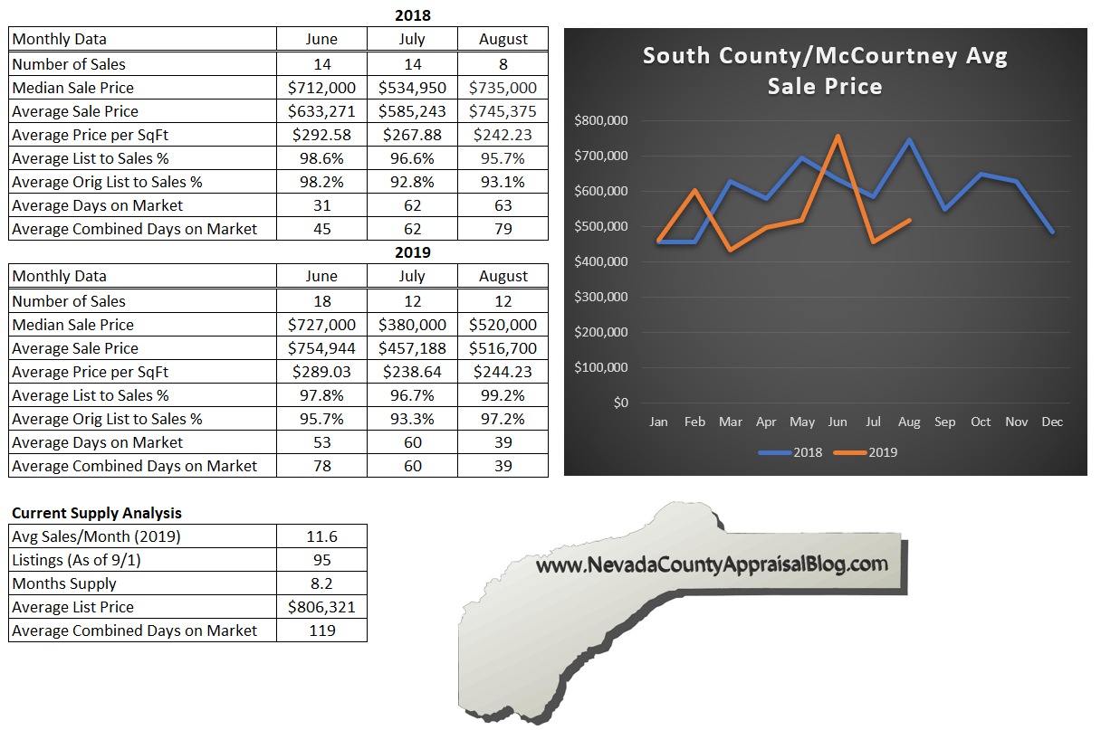 South County/McCourtney