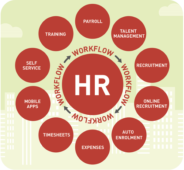 SDA Houston Chapter CEU (Human Resources Peg)