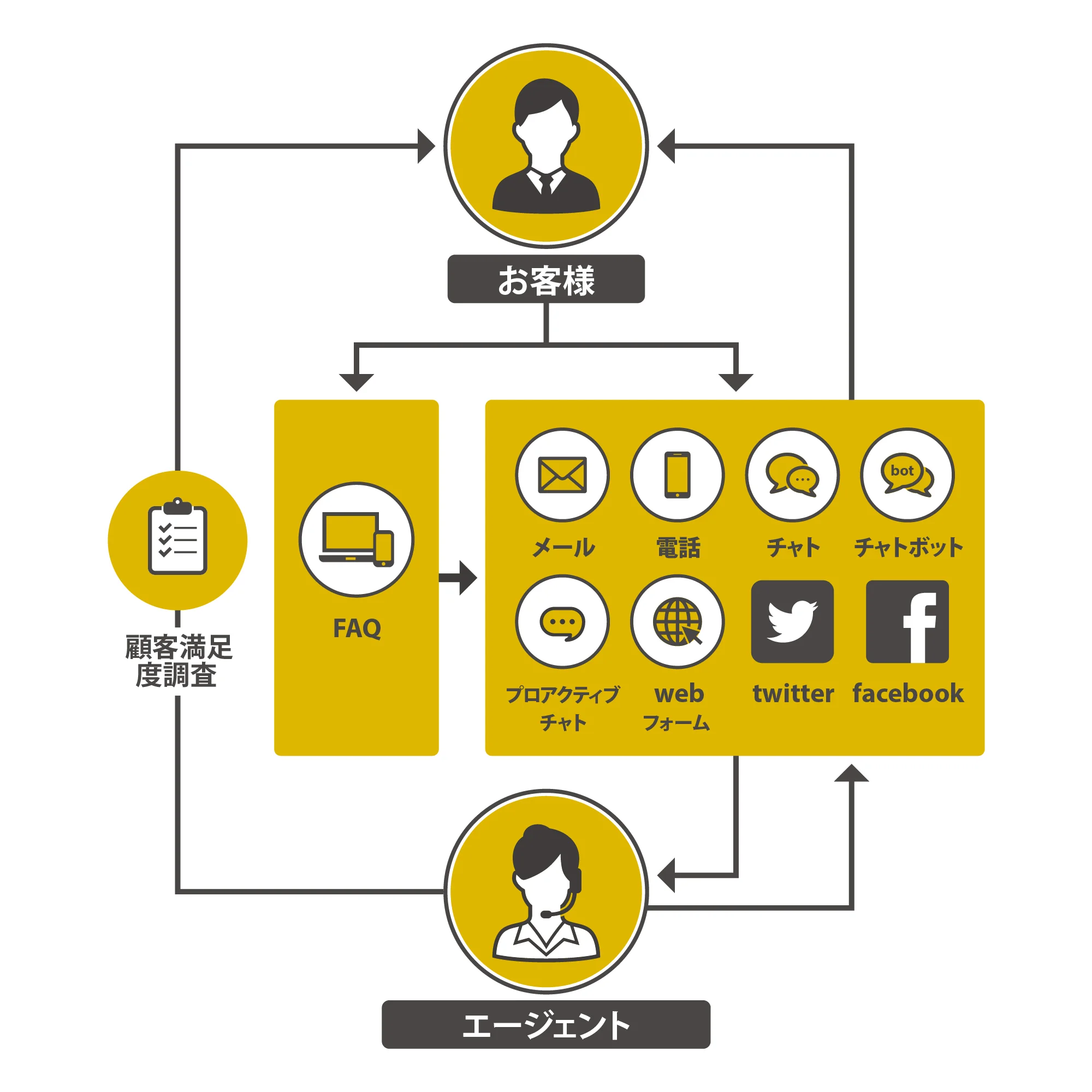 Customer-infographic-(JPN).jpg