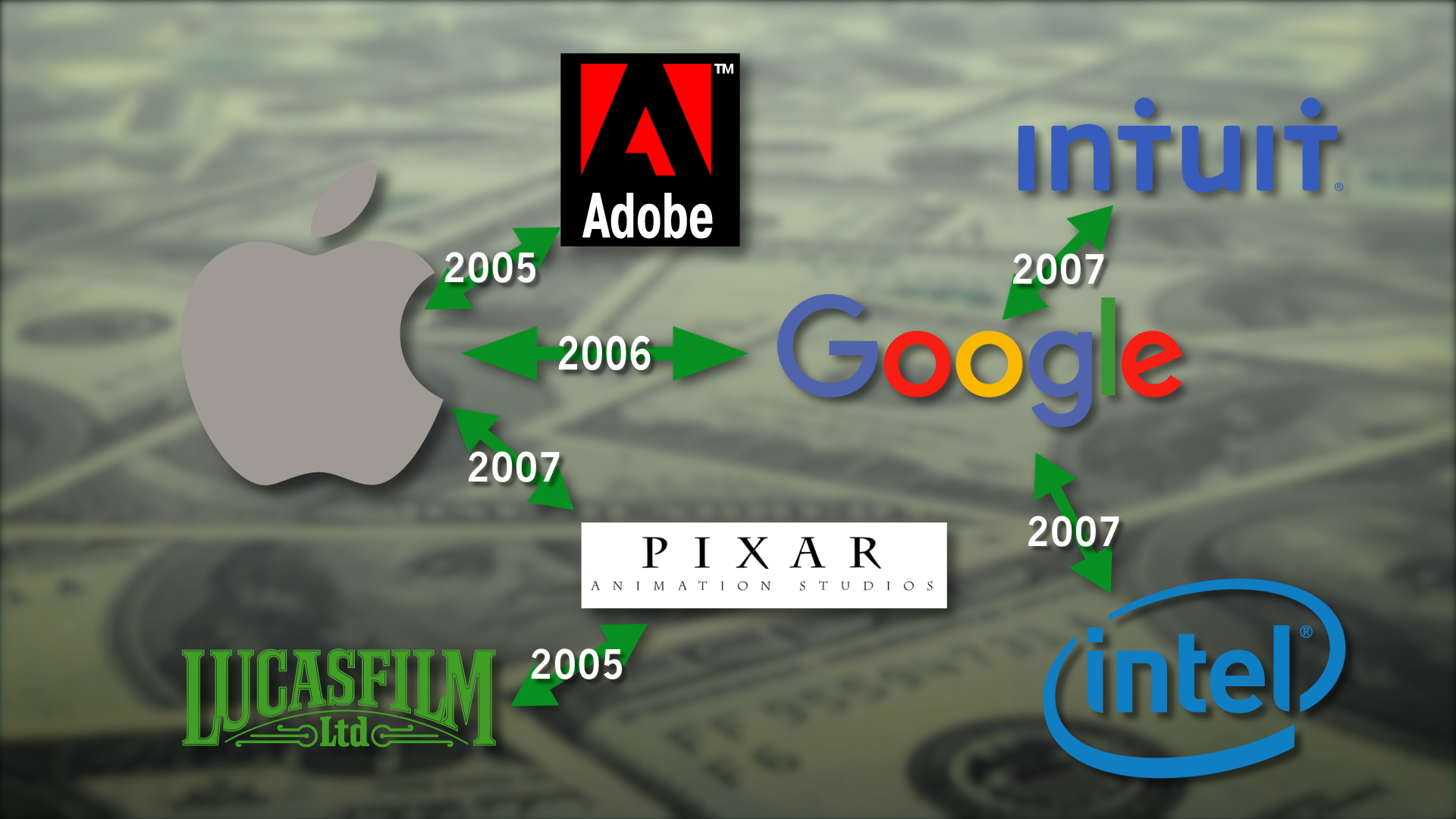 Diagram of companies involved in the no-poach conspiracy