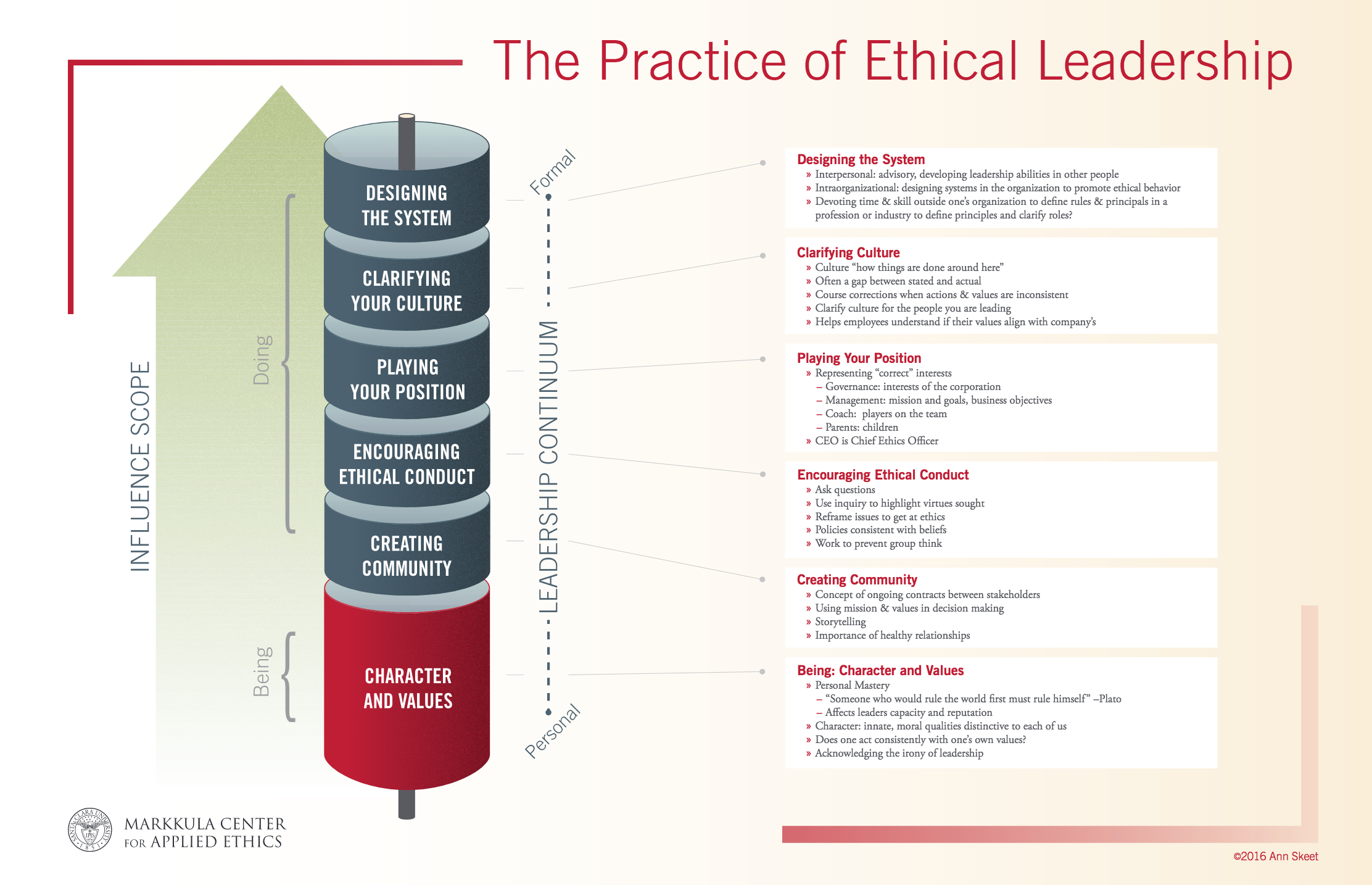 ThePracticeofEthicalLeadership.png