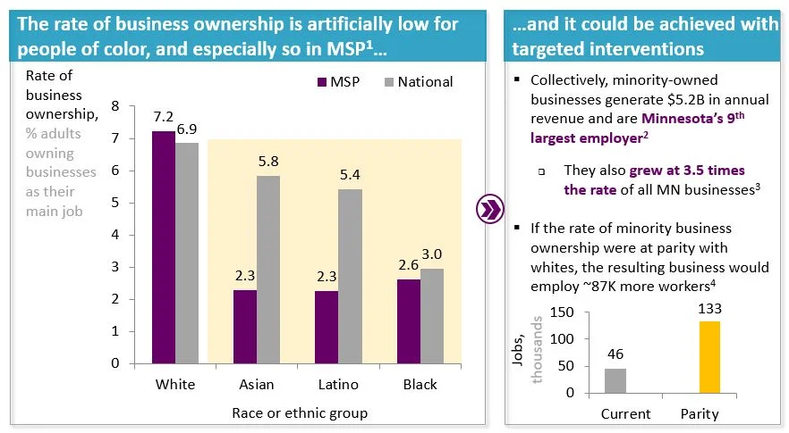 Business and Job Growth.JPG