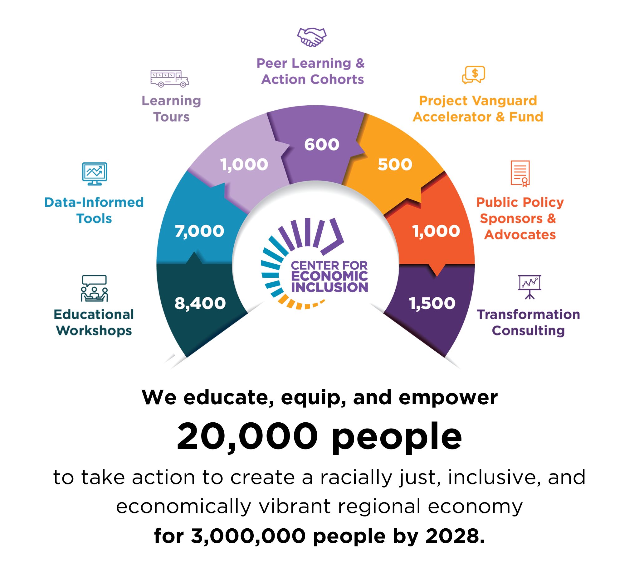 Approach — Center for Economic Inclusion