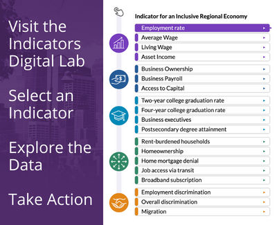 Center for Economic Inclusion