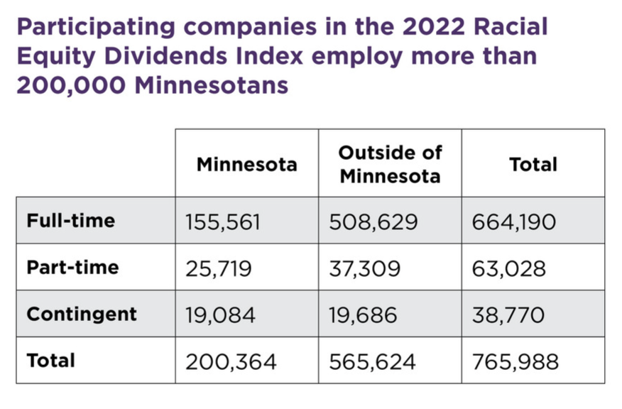 index / Minnesota.gov