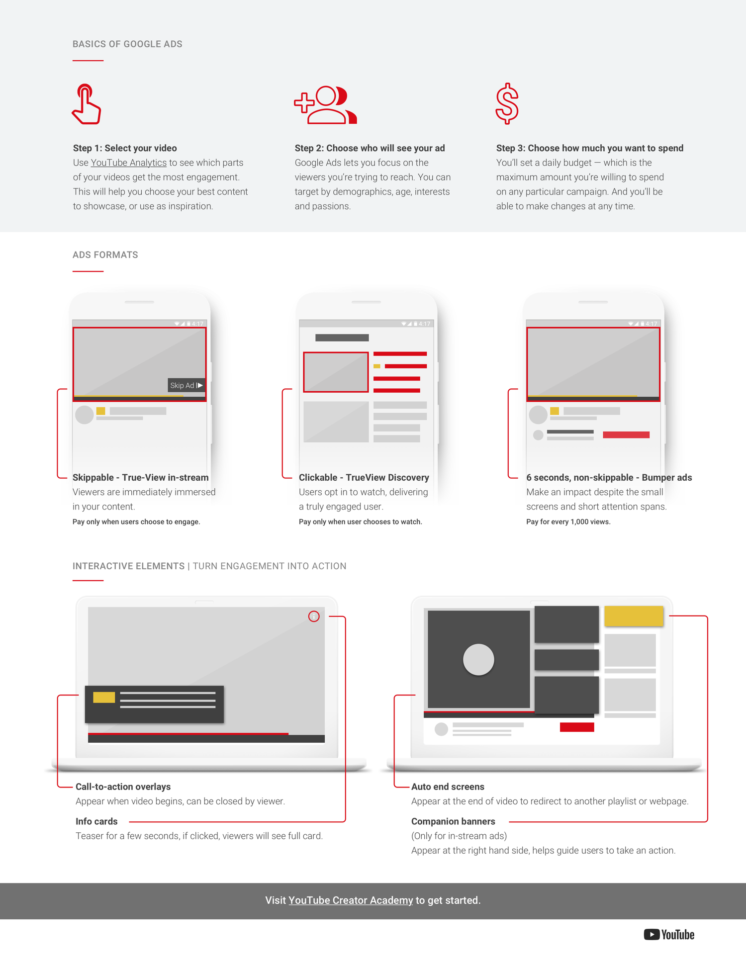 8118-YT-Creators-One-Sheeter-Back-Digital-2@2x.webp