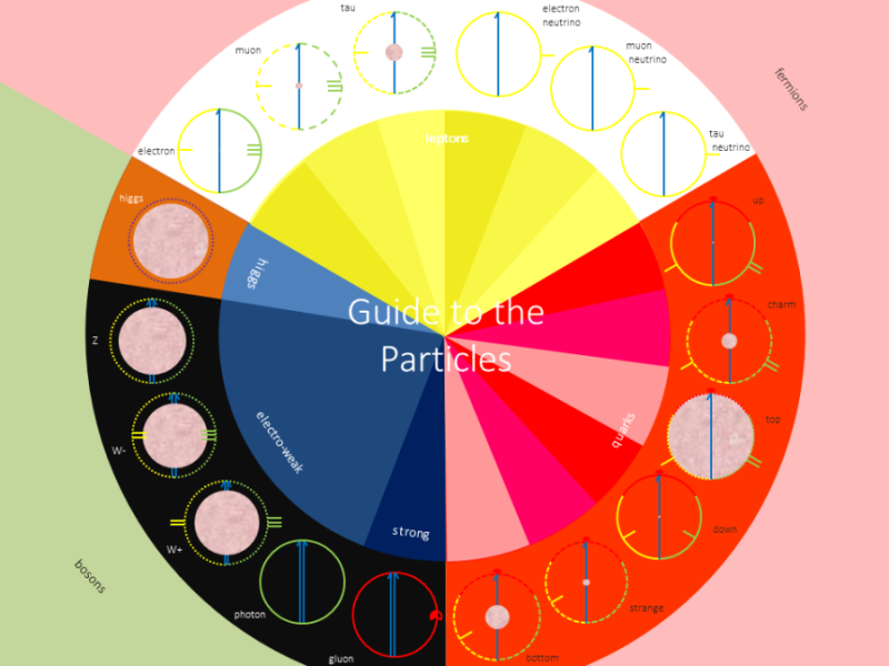 Building Blocks of the World