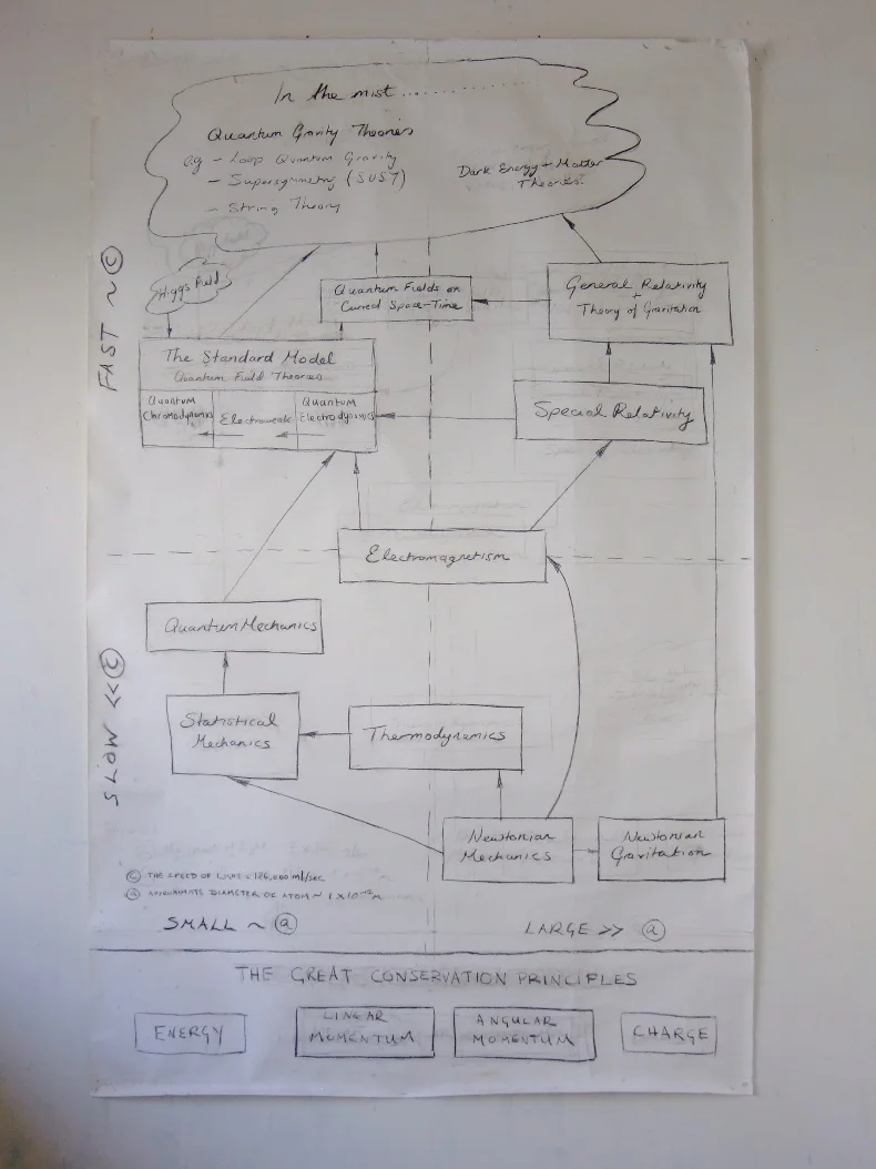 all+physical+theories+web.jpg