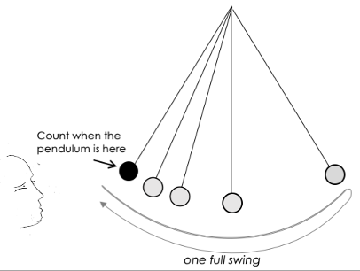 Measurement and Uncertainty: The Giant Pendulum Experiment — Finding  Patterns