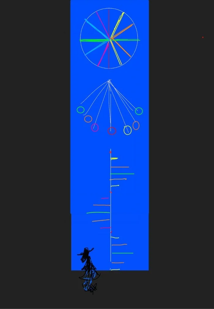 Harmony. The relationship between waves, oscillations and rotating circles.