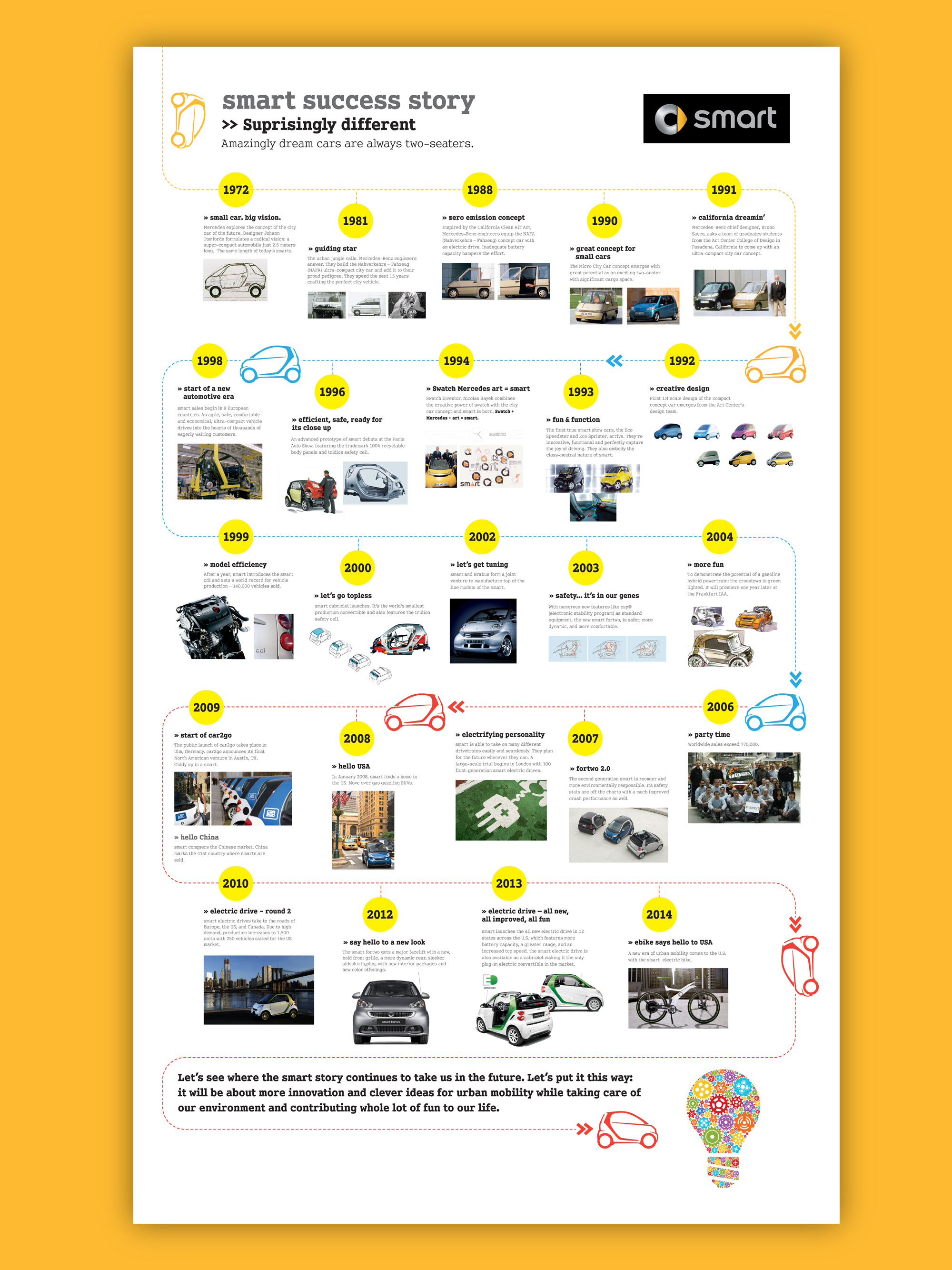 elkins_ad_smartcar_timeline.jpg