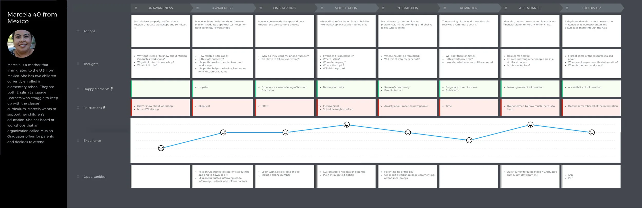 User Journey - Parent (1)-1.jpg