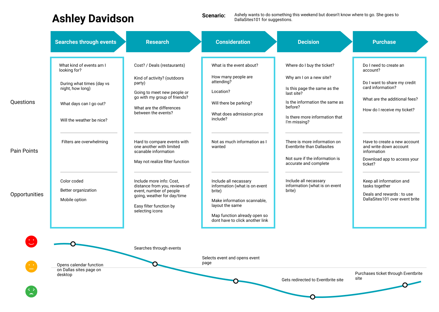 Dallasites101 CJM.png