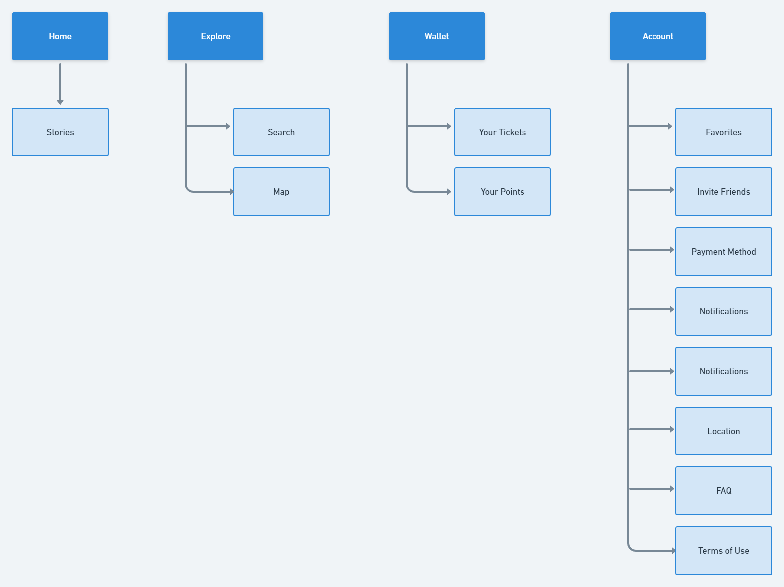 DS101 Sitemap.png