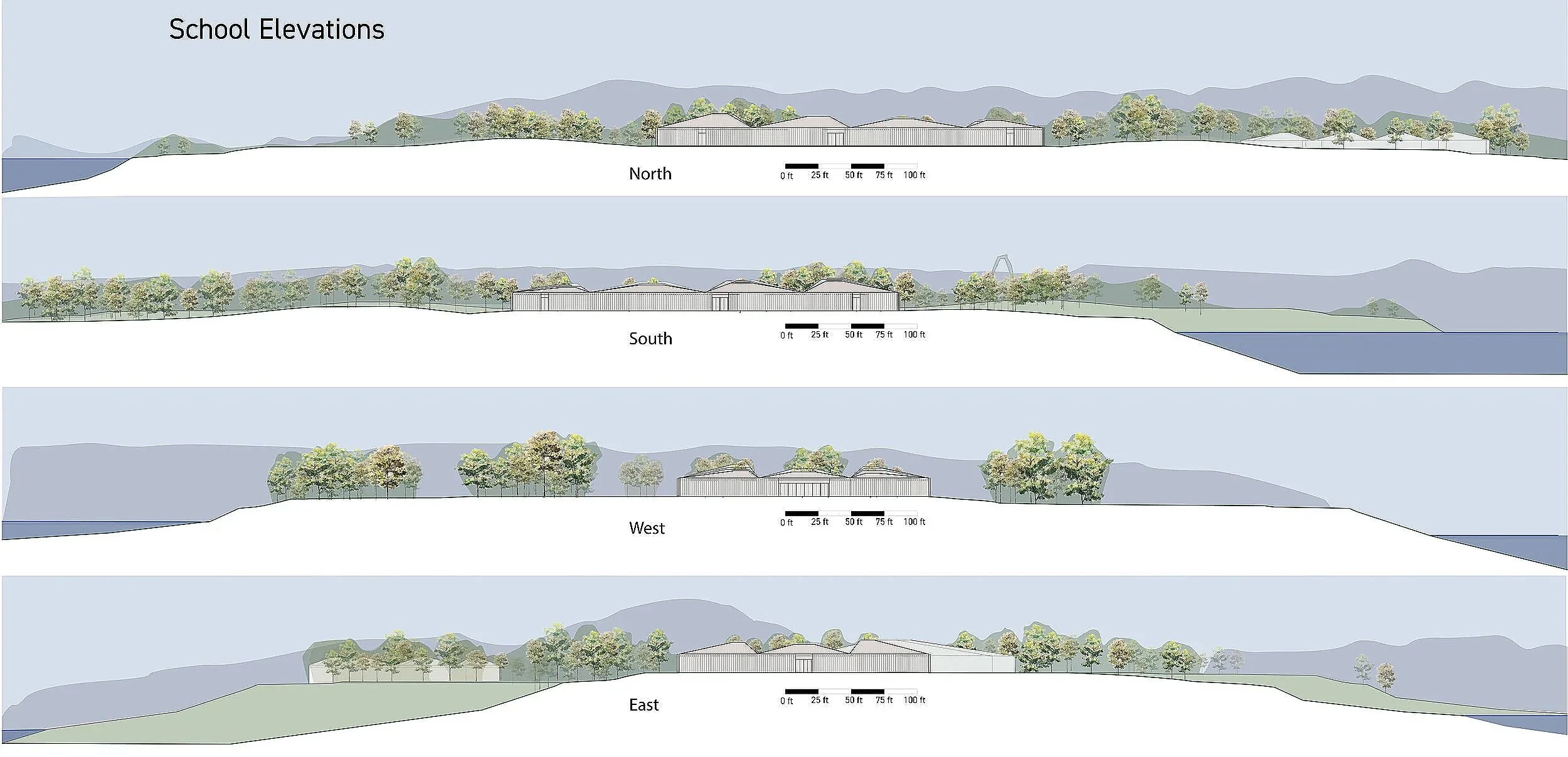 Sections