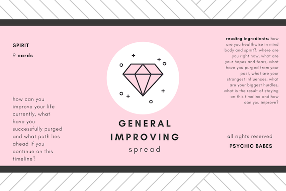 General Improvement Spread.png