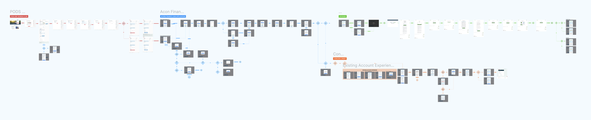 full scale screen flow
