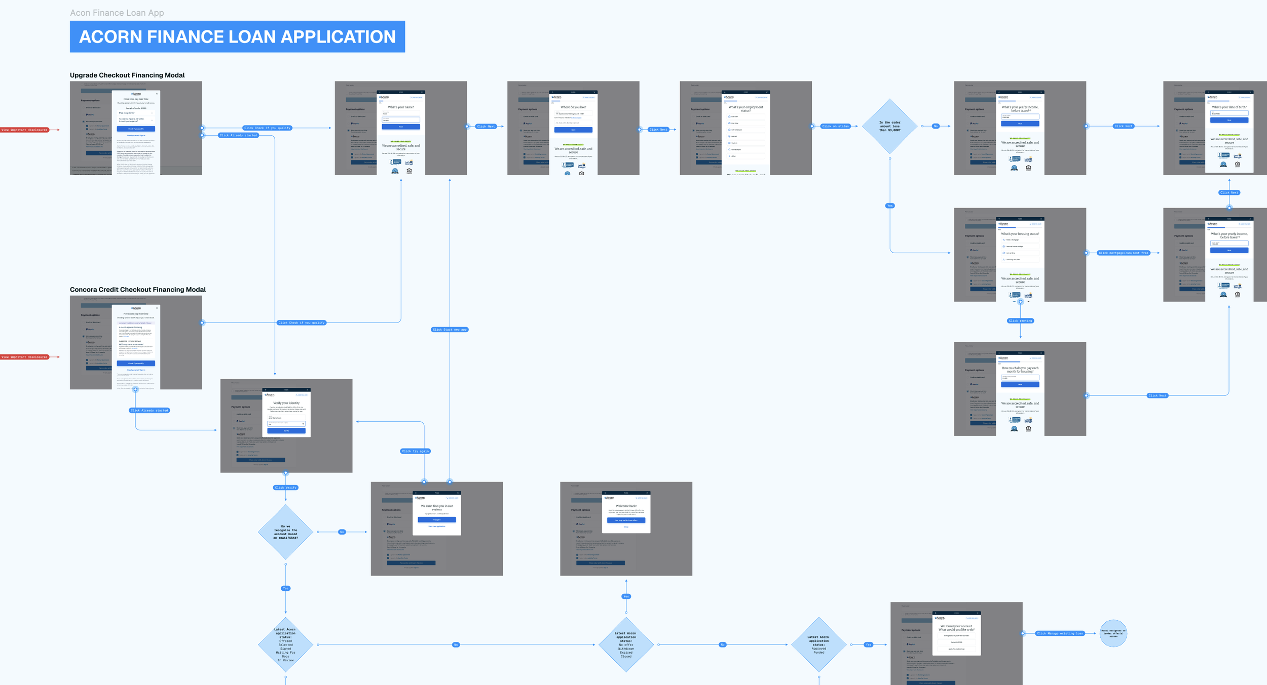 zoom in of screen flow