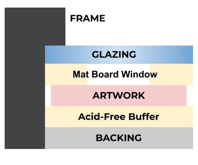 Frequently Asked Questions — Graphic Art Mount