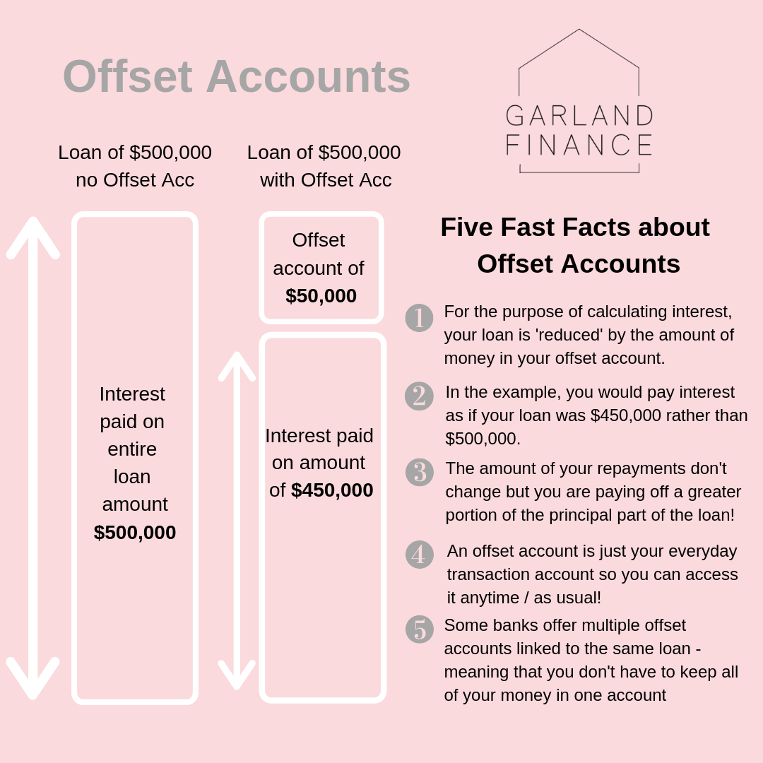 Offset Account Basics