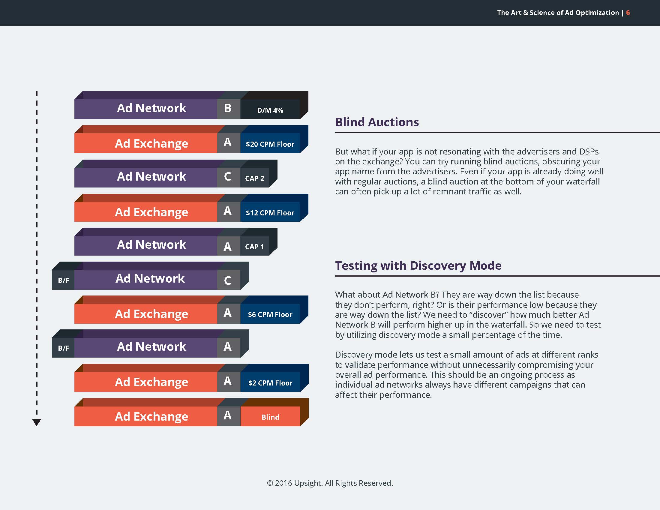 The Art and Science of Ad Optimization copy_Page_06.jpg