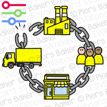 BrokenSupplyChainFactoryWarehouseManufactureTruckLorryDeliveryPeopleCustomersClientsConsumersShopStoreSalesBreakWeakLink.png