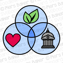 EnvironmentalSocialCorporateGovernanceESGSymbolsIconsVennDiagramHeartGovernmentBuildingLeaves.png