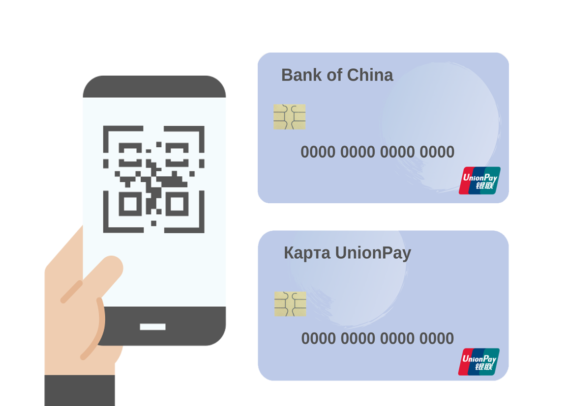 UnionPay payment method —