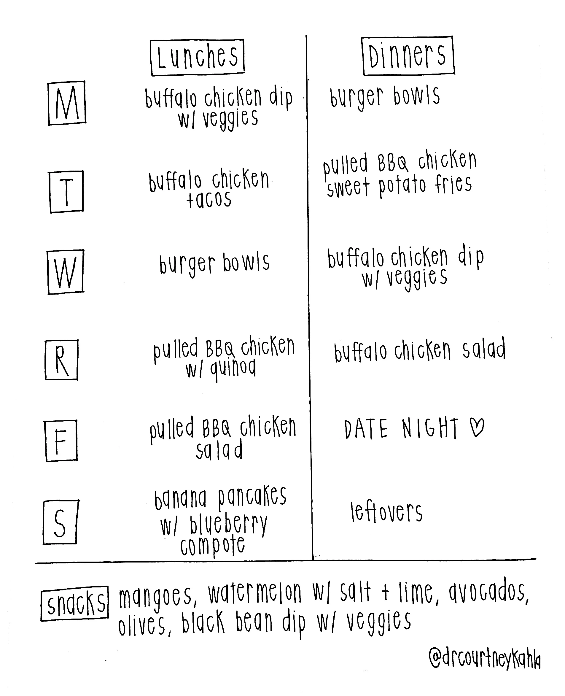 meal planning