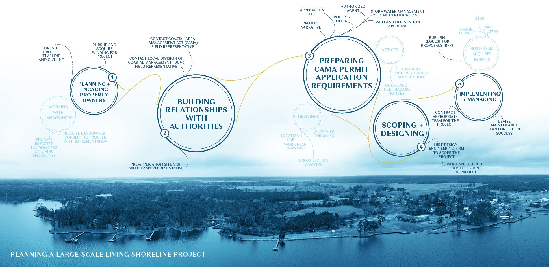 Pamlico_ASLA_72dpi_8.jpg